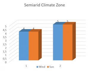 graph02