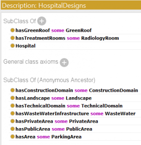 Figure : Hospital Designs