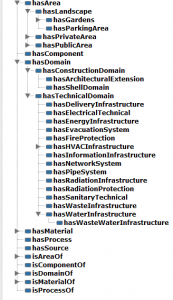 Figure : Properties