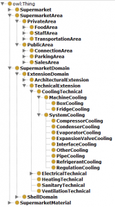 sup_classes