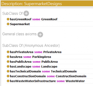 Figure : Supermarket Designs