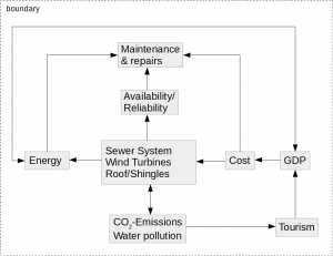 system-diagram