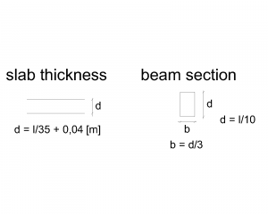 foab_equations