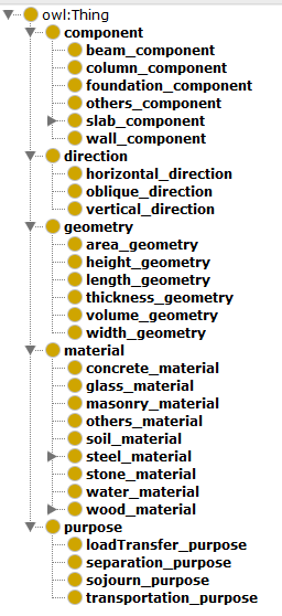 foab_ontology2