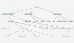 ontologiecomponent