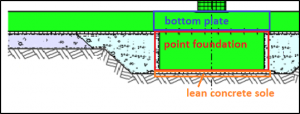 Structure of the chosen System