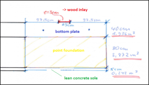 Priciple sketch of Design option 1