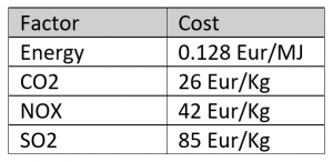 cost