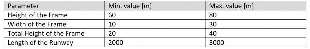 parameterminmax