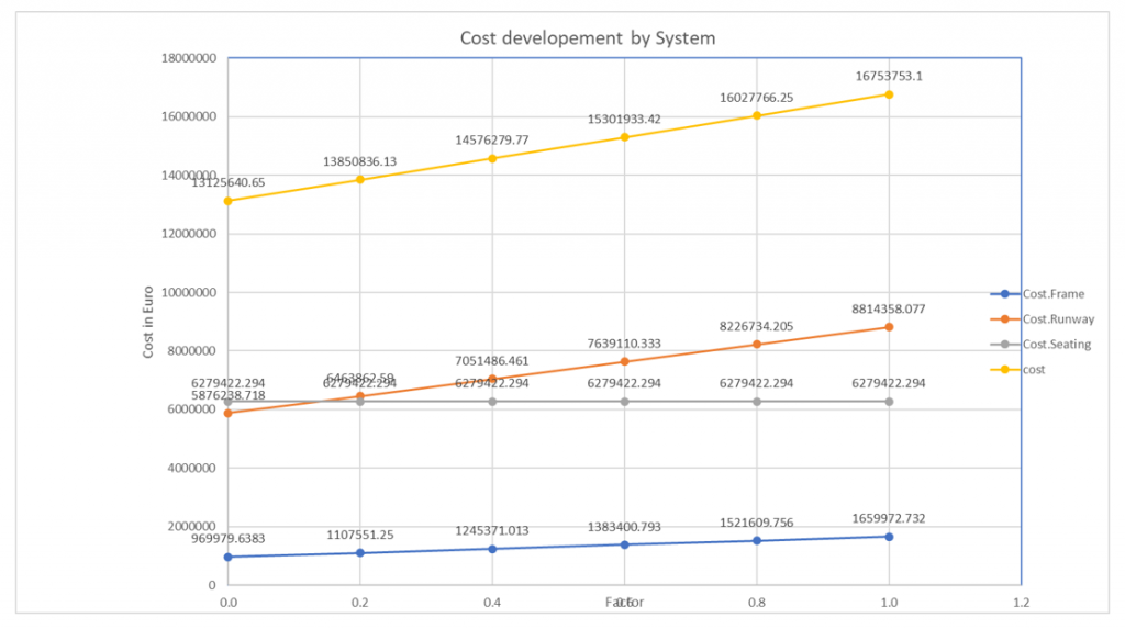 Fig 3: 