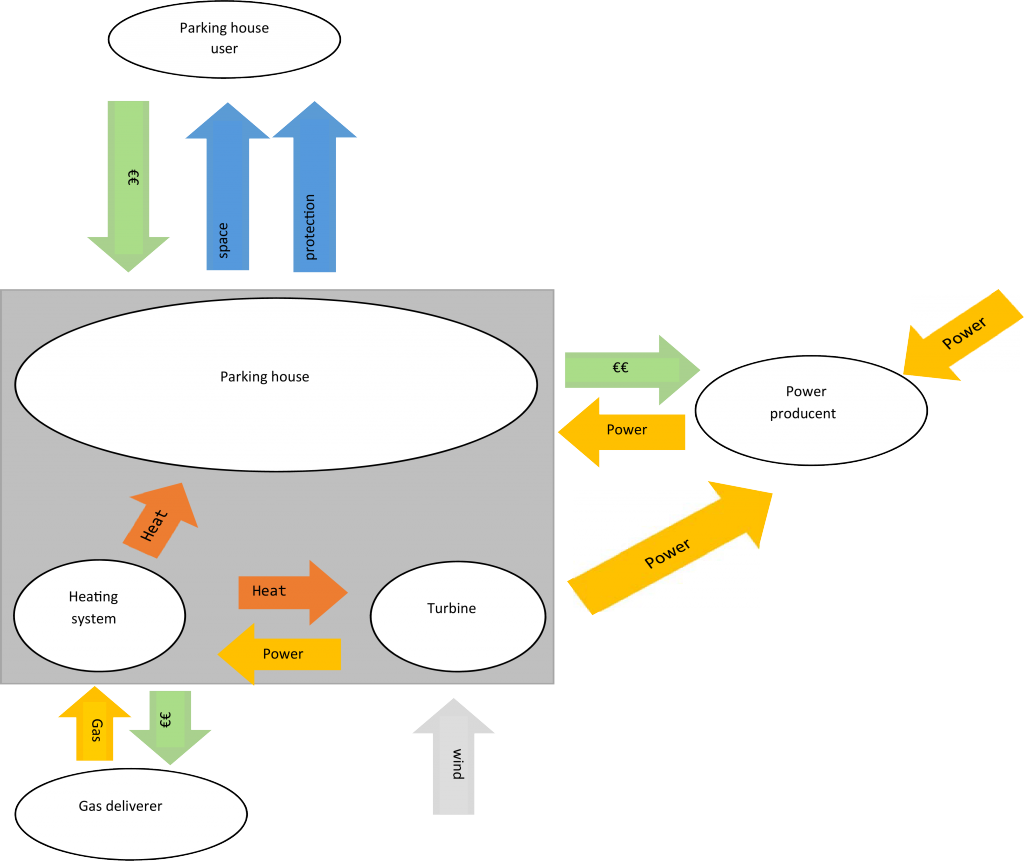 combined-systems