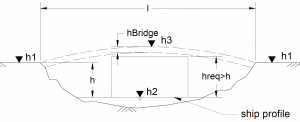 ship