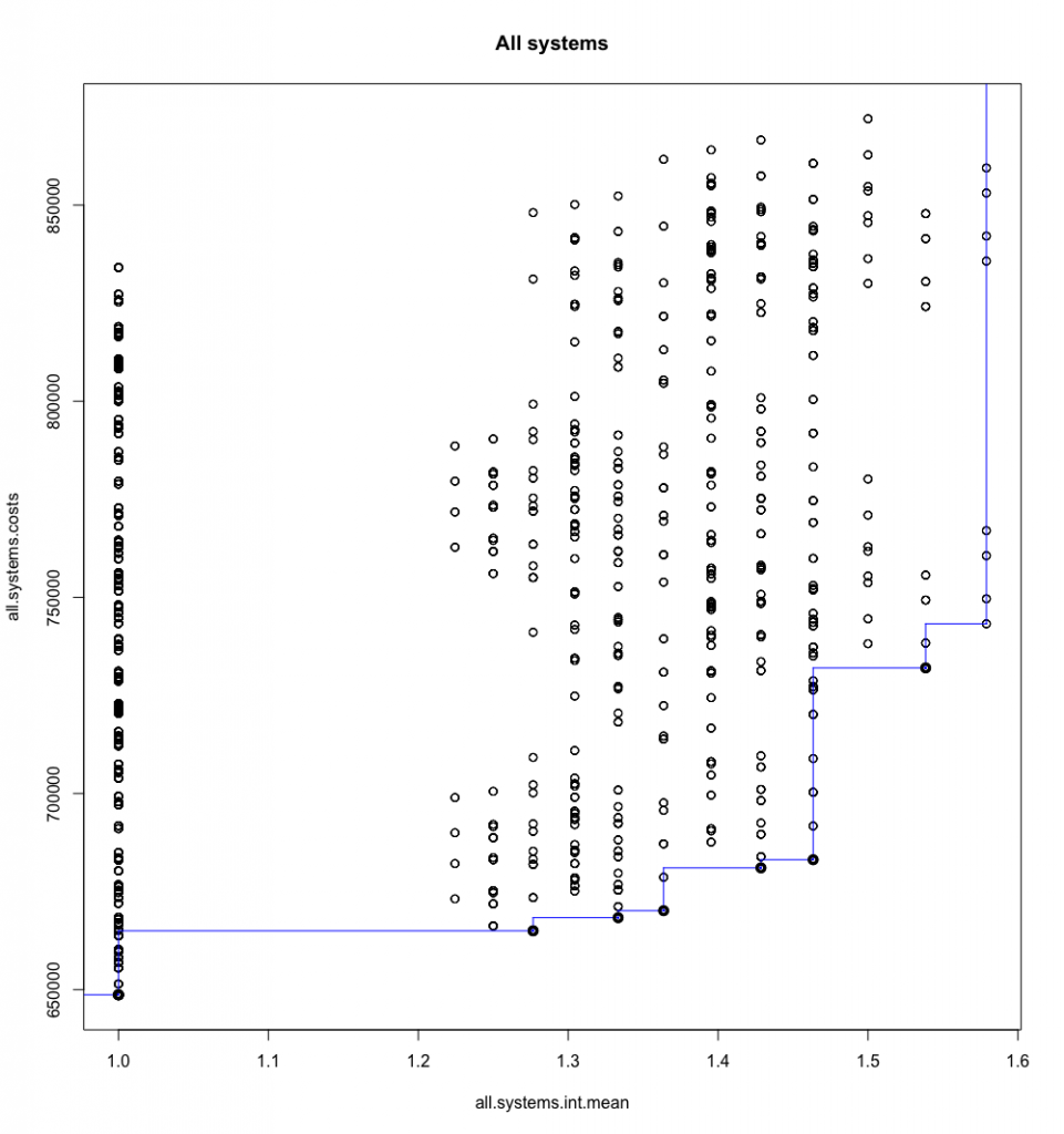 allsys_int-mean_costs