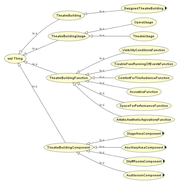 operontology