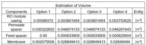 volume