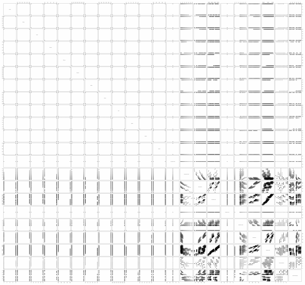 all-scatter-plots-moo