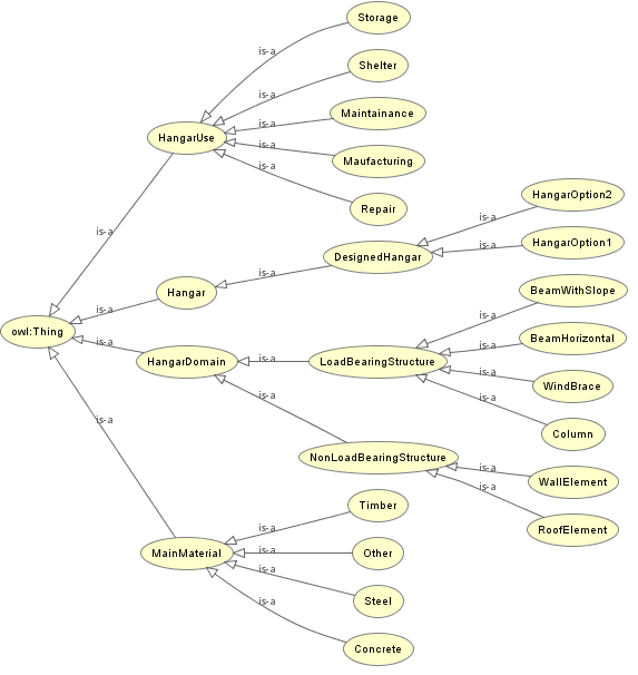 ontology