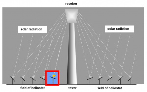 003_heliostat