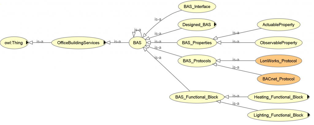 bas-ontology
