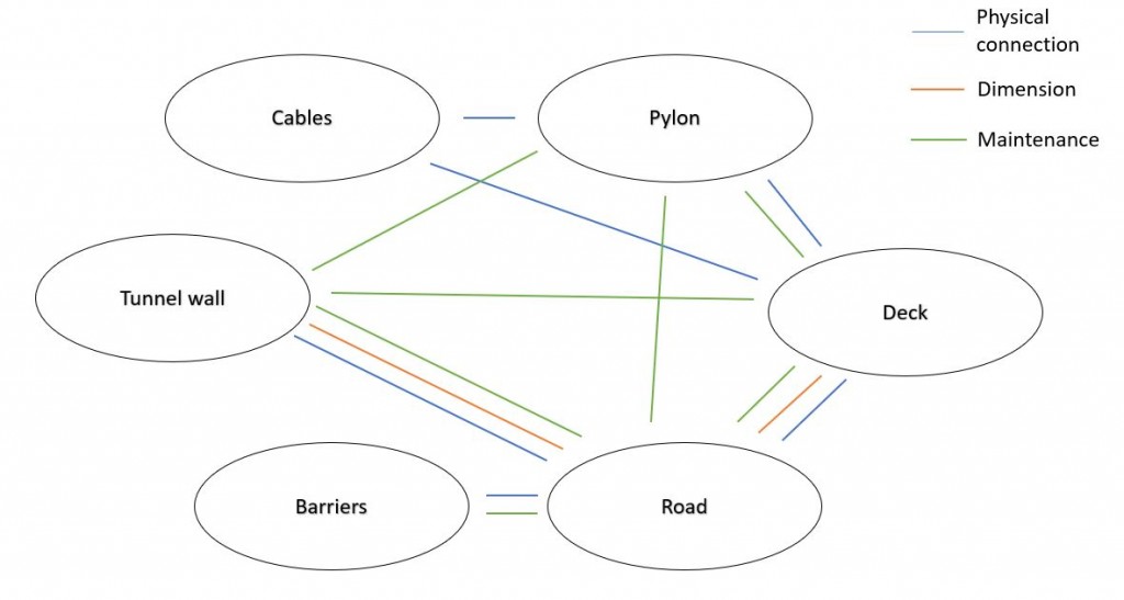 connections3