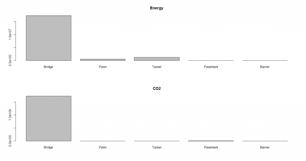 energy-or-emission-contribution-of-each-subsystem-to-system2