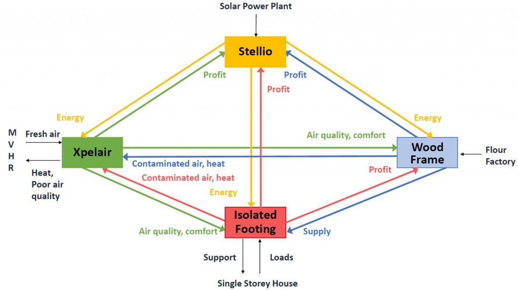 integrated-system