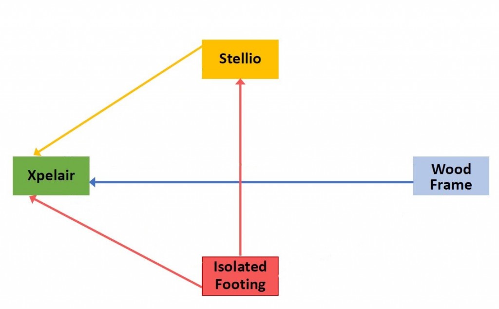 interfaces_update
