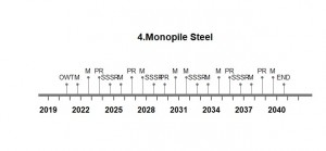 rplot01