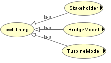integrated ontology