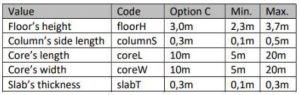 vctstructure