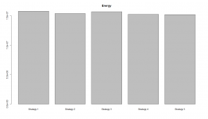 bar_energy