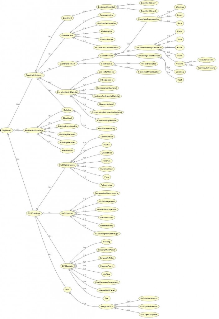 combined-ontology