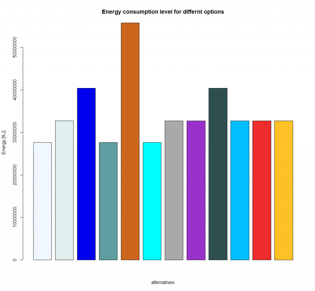 Fig 5.1 : energy_barplot