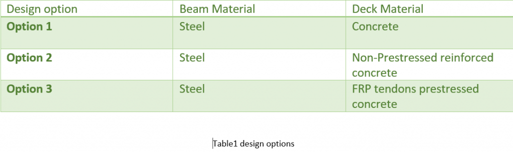 table-1