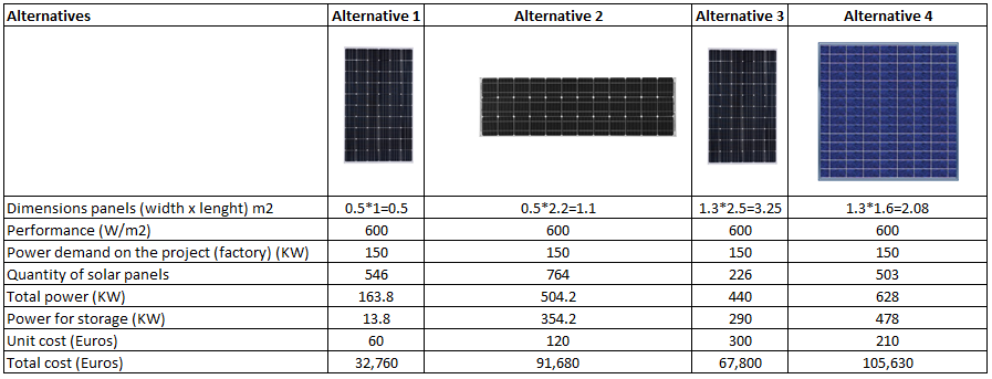 table-pv