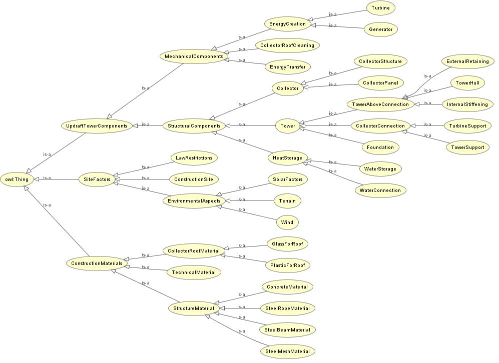 220205_ontology_updrafttower