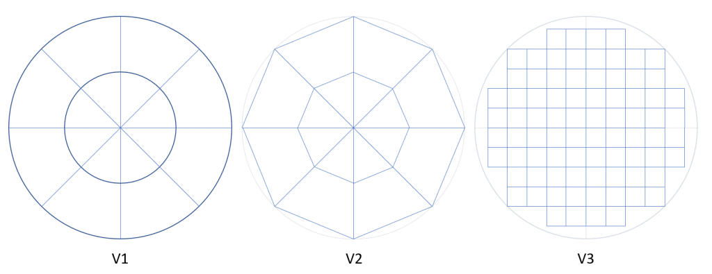 DividingACircle
