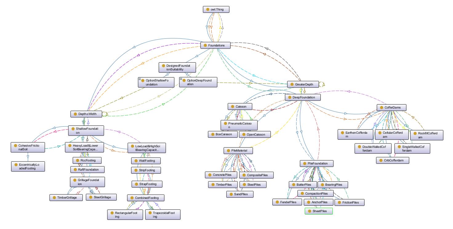 graphical