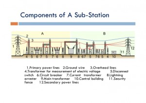 Components SS