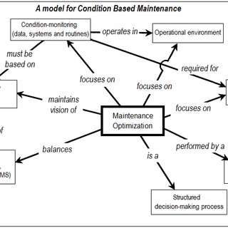 concept-map-the-cbm-ontology-inspired-by-bahill-et-al-2002_q320