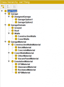 Overview of the classes in the developed ontology