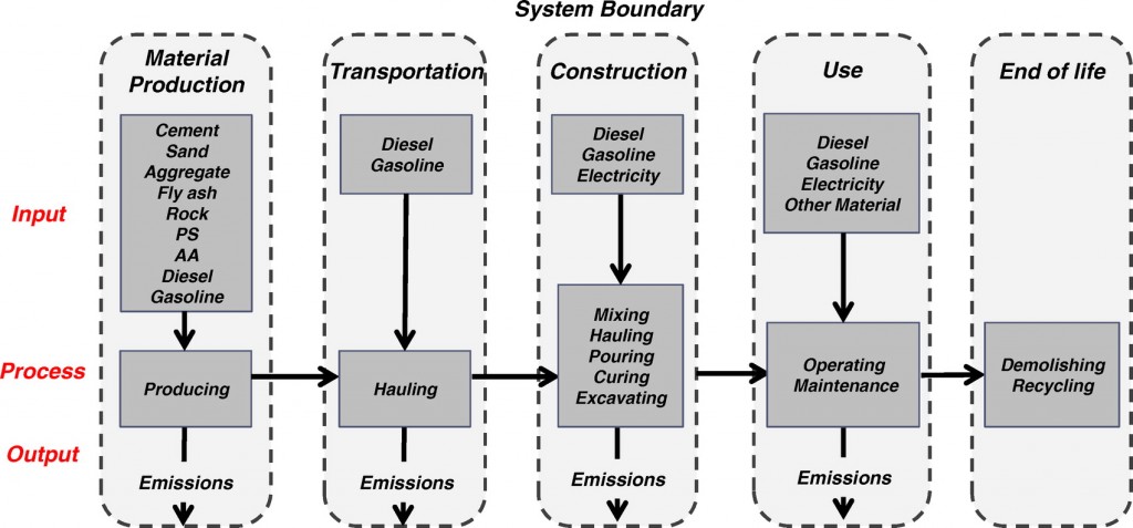 figure2