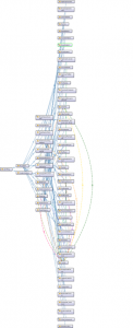 Road System Ontology
