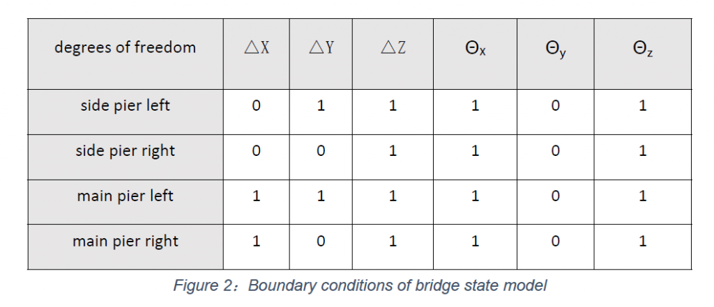 fig-2