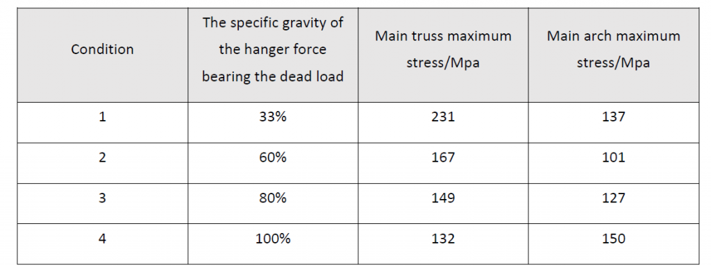 fig-3