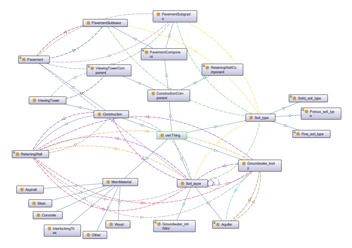 group-ontology
