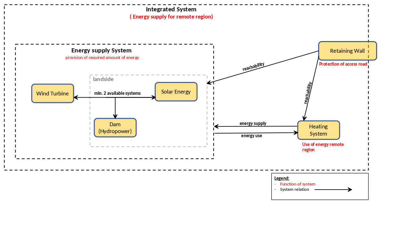 integratedsystemgroupa