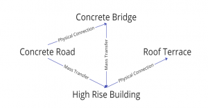 integration-3