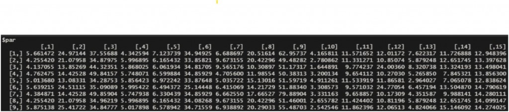 Figure 3: Input values which lead to the pareto results 