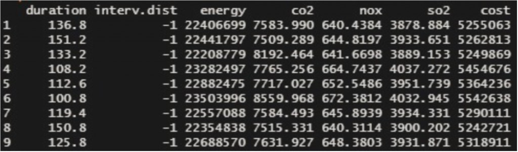 Figure 4: Output values, which are the Pareto results